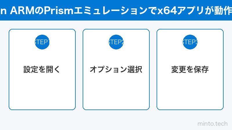 Windows on ARMのPrismエミュレーションでx64アプリが動作している画面