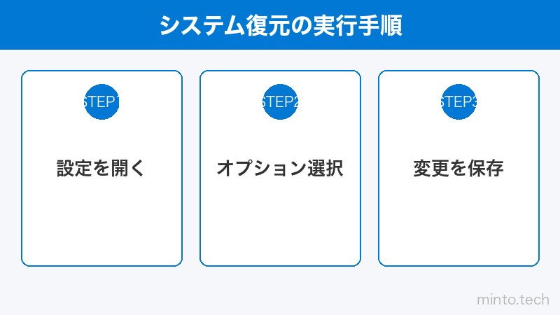 システム復元の実行手順