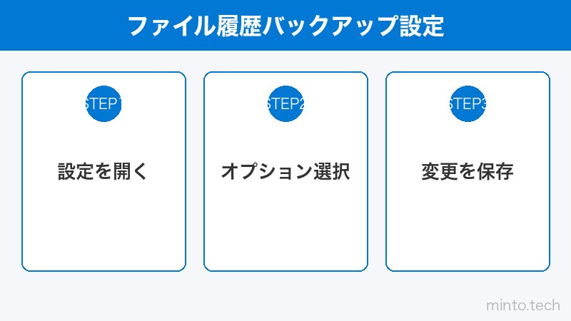 ファイル履歴バックアップ設定