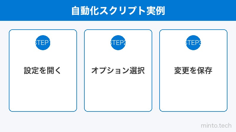自動化スクリプト実例