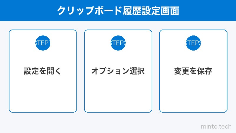 クリップボード履歴設定画面
