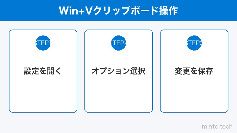 Win+Vクリップボード操作