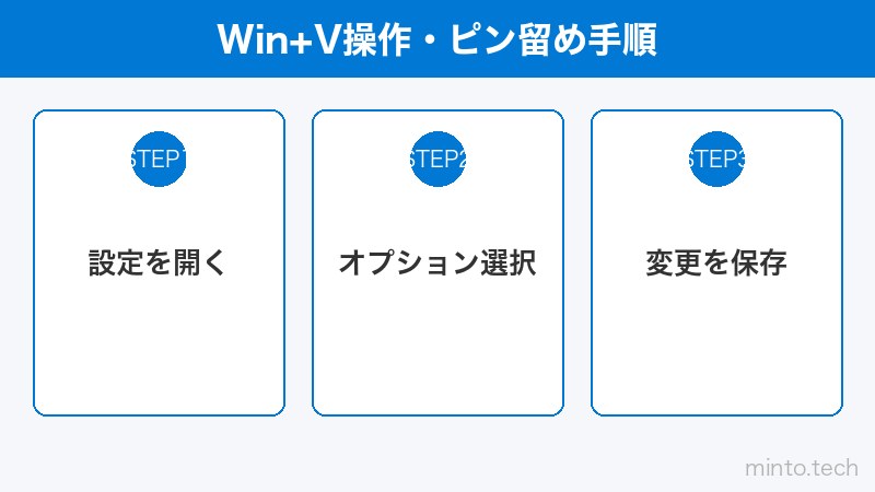 Win+V操作・ピン留め手順