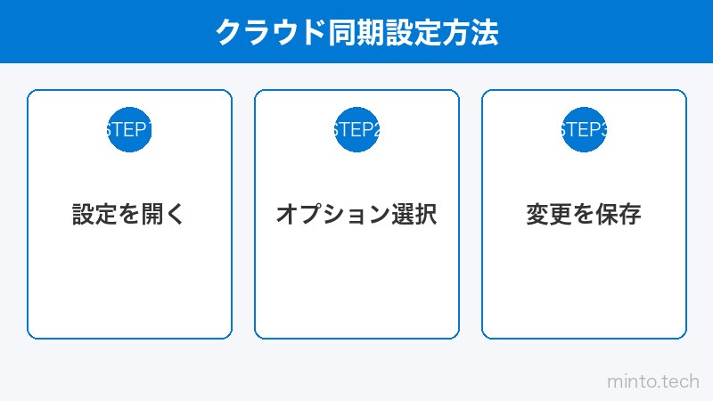 クラウド同期設定方法
