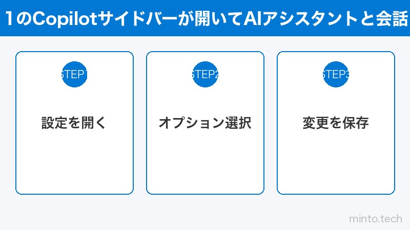 Windows 11のCopilotサイドバーが開いてAIアシスタントと会話している画面