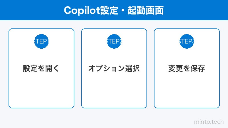 Copilot設定・起動画面
