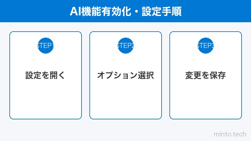 AI機能有効化・設定手順