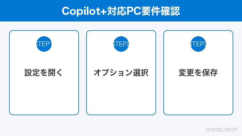 Copilot+対応PC要件確認