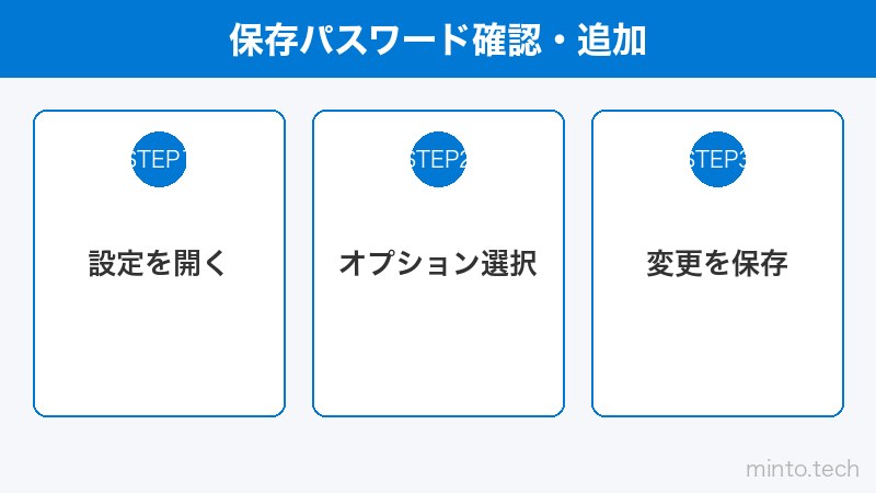 保存パスワード確認・追加