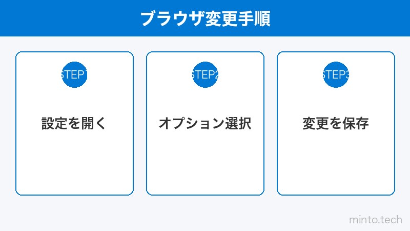 ブラウザ変更手順