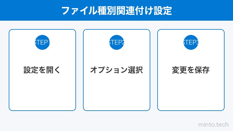 ファイル種別関連付け設定