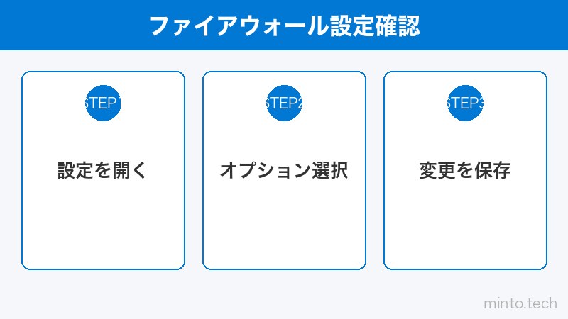 ファイアウォール設定確認