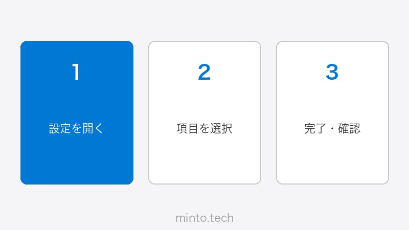 Windows Dev Driveの作成画面