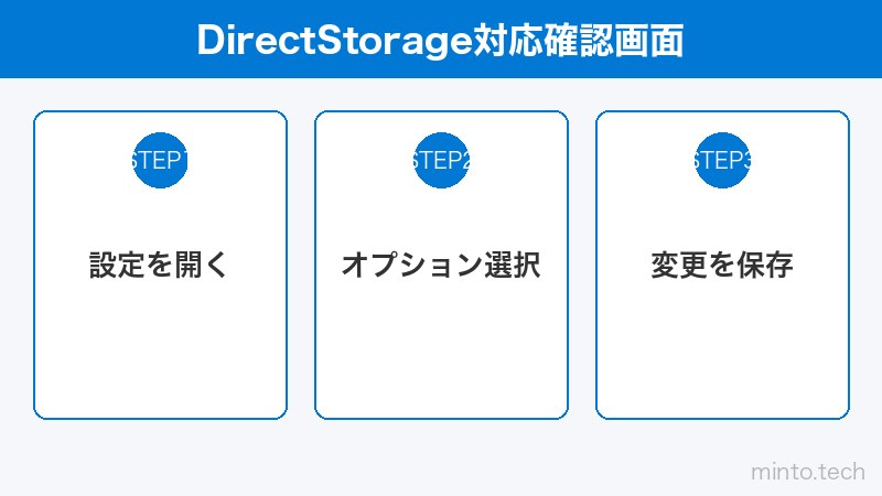DirectStorage対応確認画面