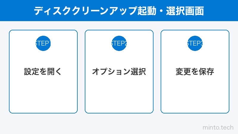 ディスククリーンアップ起動・選択画面