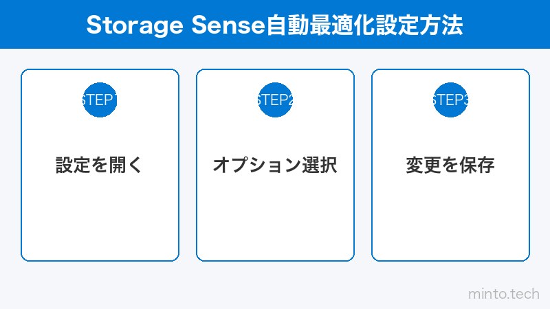 Storage Sense自動最適化設定方法