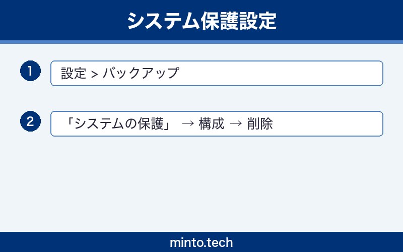 【2026年最新版】Windowsのディスク容量が足りない・急に減った原因と解放方法【完全ガイド】 手順2