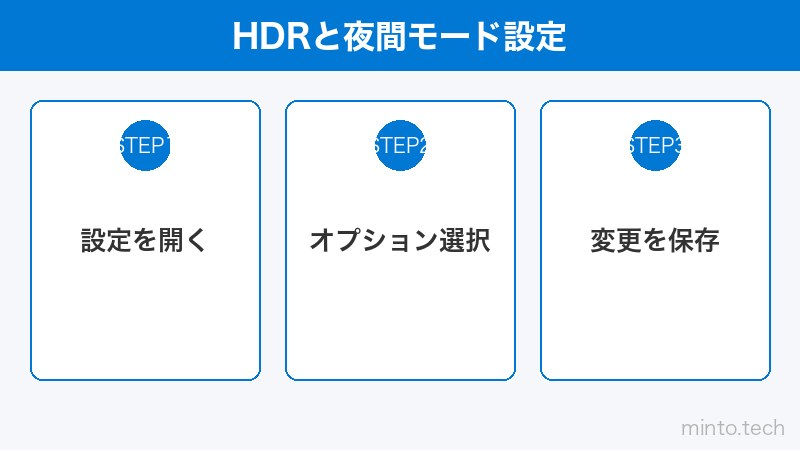 HDRと夜間モード設定