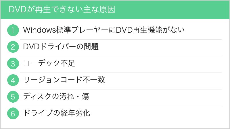 WindowsDVDが再生できない主な原因リスト