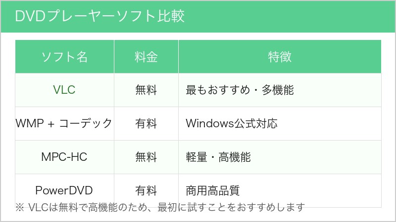 DVDプレーヤーソフト比較