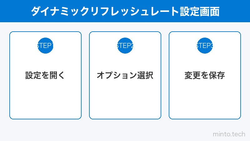ダイナミックリフレッシュレート設定画面