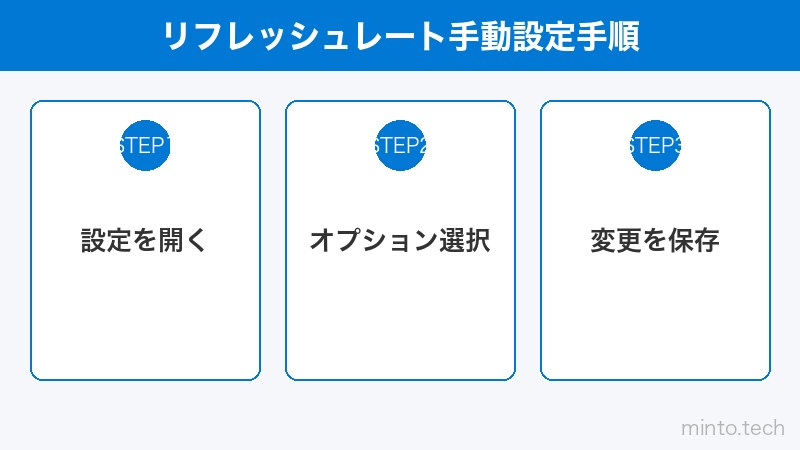 リフレッシュレート手動設定手順