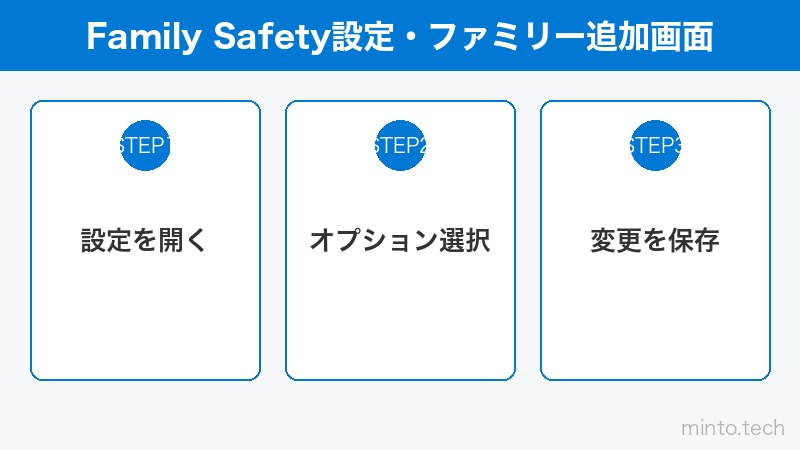 Family Safety設定・ファミリー追加画面