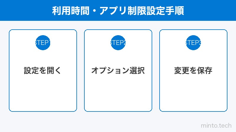 利用時間・アプリ制限設定手順