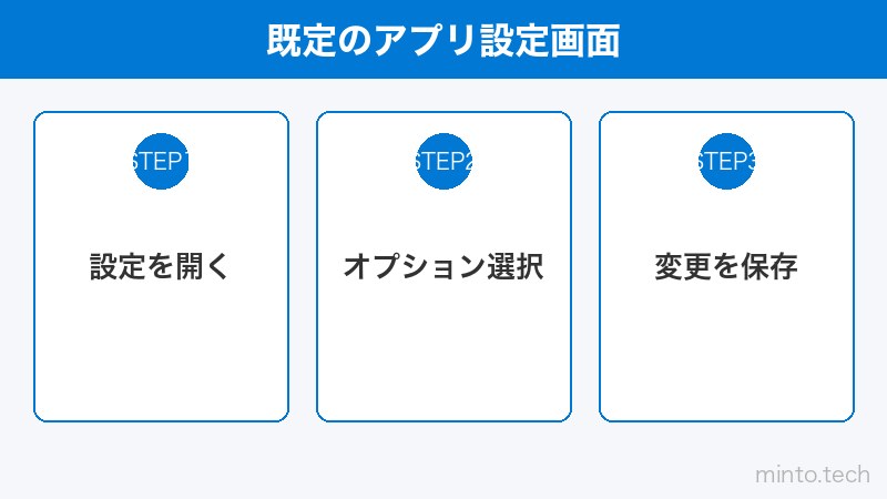 既定のアプリ設定画面