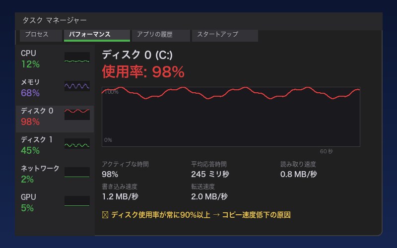 タスクマネージャーでのディスク使用率確認
