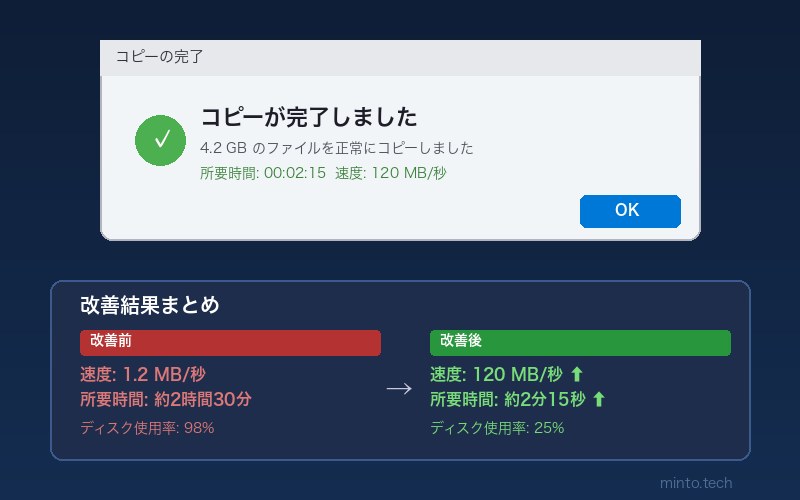 ファイルコピー高速化後の完了画面