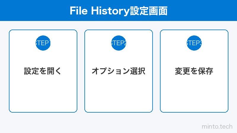 File History設定画面