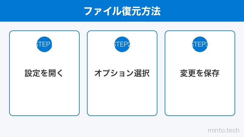 ファイル復元方法