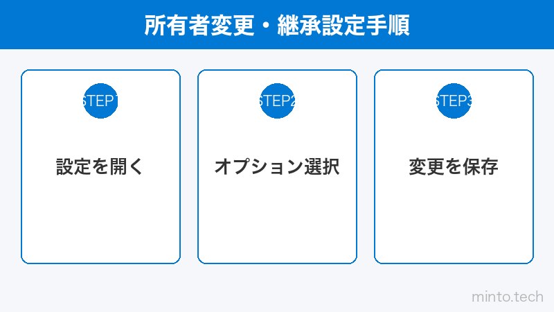 所有者変更・継承設定手順