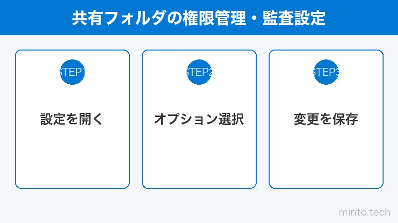 共有フォルダの権限管理・監査設定