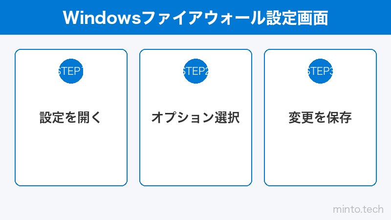 Windowsファイアウォール設定画面