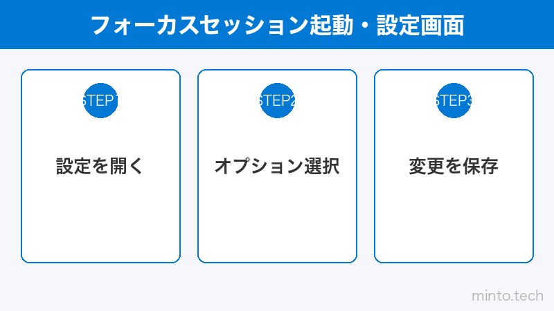 フォーカスセッション起動・設定画面