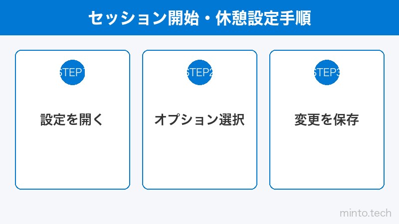 セッション開始・休憩設定手順
