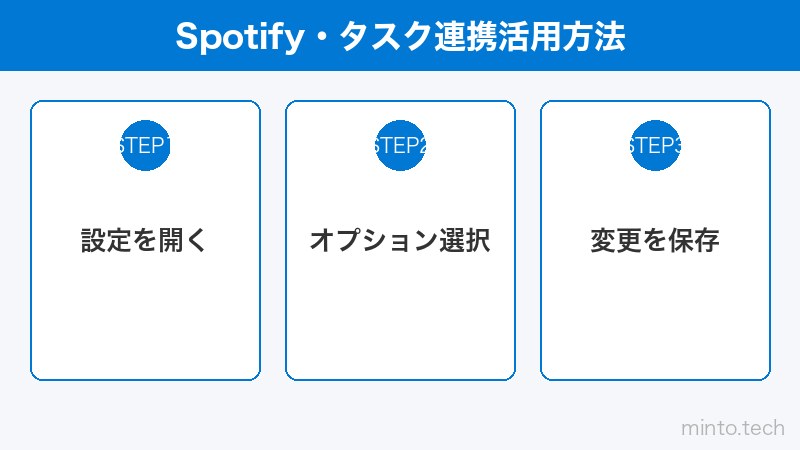Spotify・タスク連携活用方法