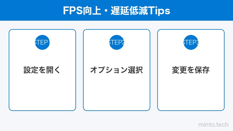 FPS向上・遅延低減Tips