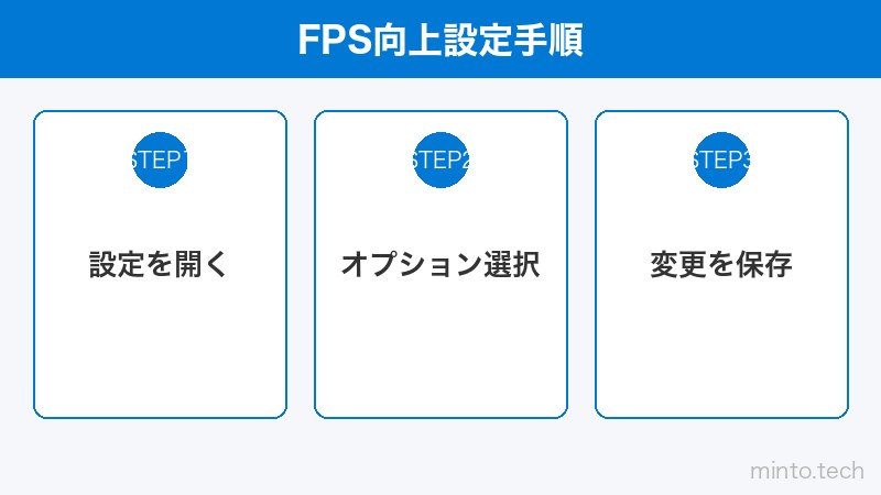 FPS向上設定手順