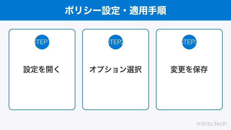 ポリシー設定・適用手順