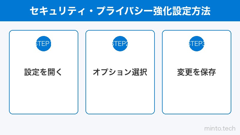 セキュリティ・プライバシー強化設定方法
