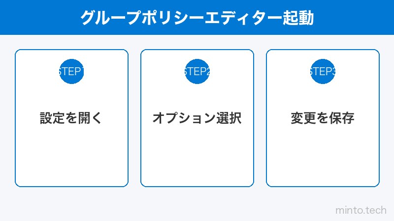 グループポリシーエディター起動