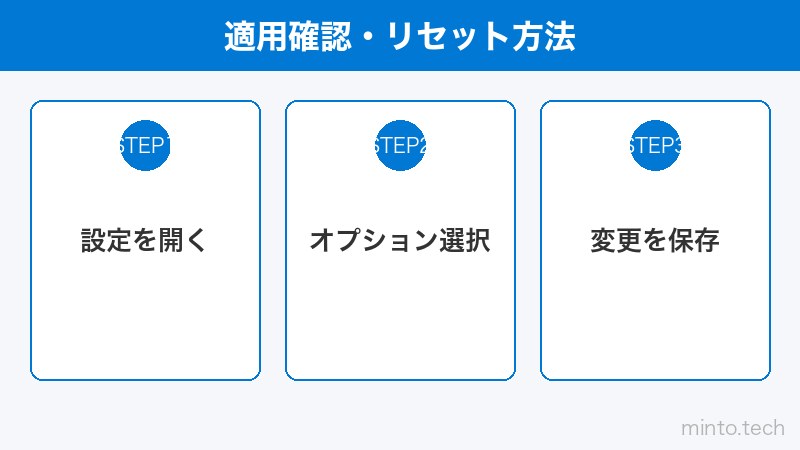 適用確認・リセット方法