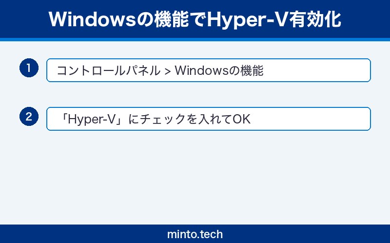 windows-hyper-v-not-working-fix 手順1
