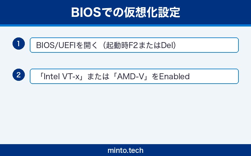 windows-hyper-v-not-working-fix 手順2