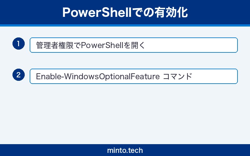windows-hyper-v-not-working-fix 手順3