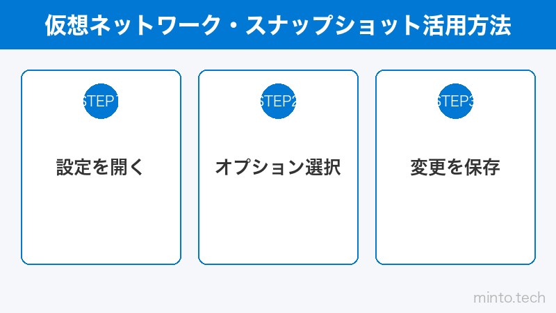 仮想ネットワーク・スナップショット活用方法