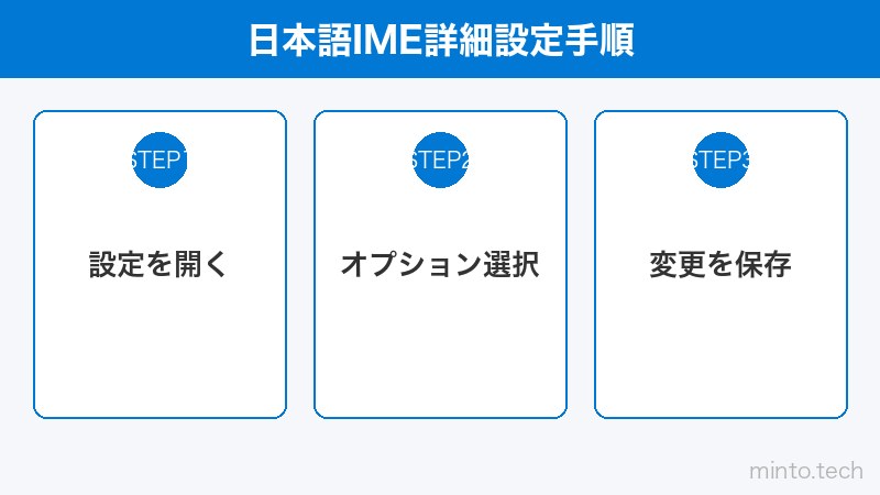 日本語IME詳細設定手順